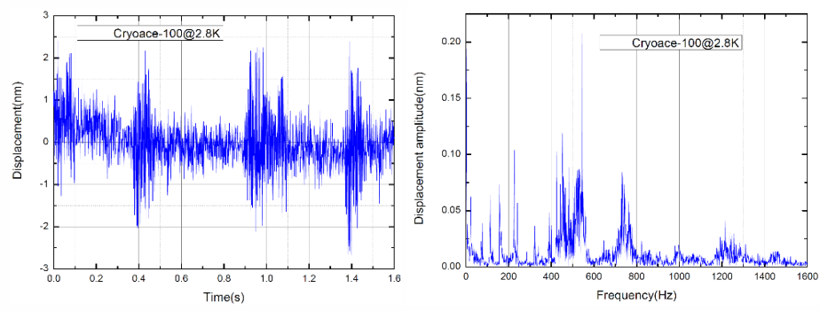 CryoAce-100低溫恒溫器振動時域1.png CryoAce-100低溫恒溫器振動時域1.png