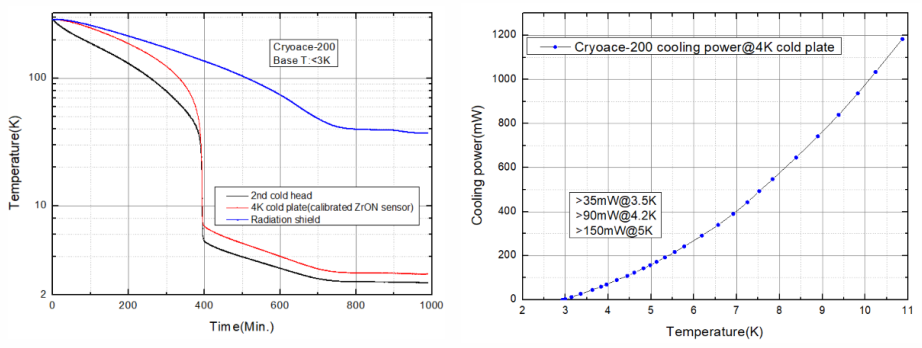 CryoAce-200降溫曲線0319.png CryoAce-200降溫曲線0319.png